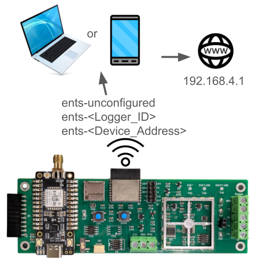 ENTS wifi for configuration